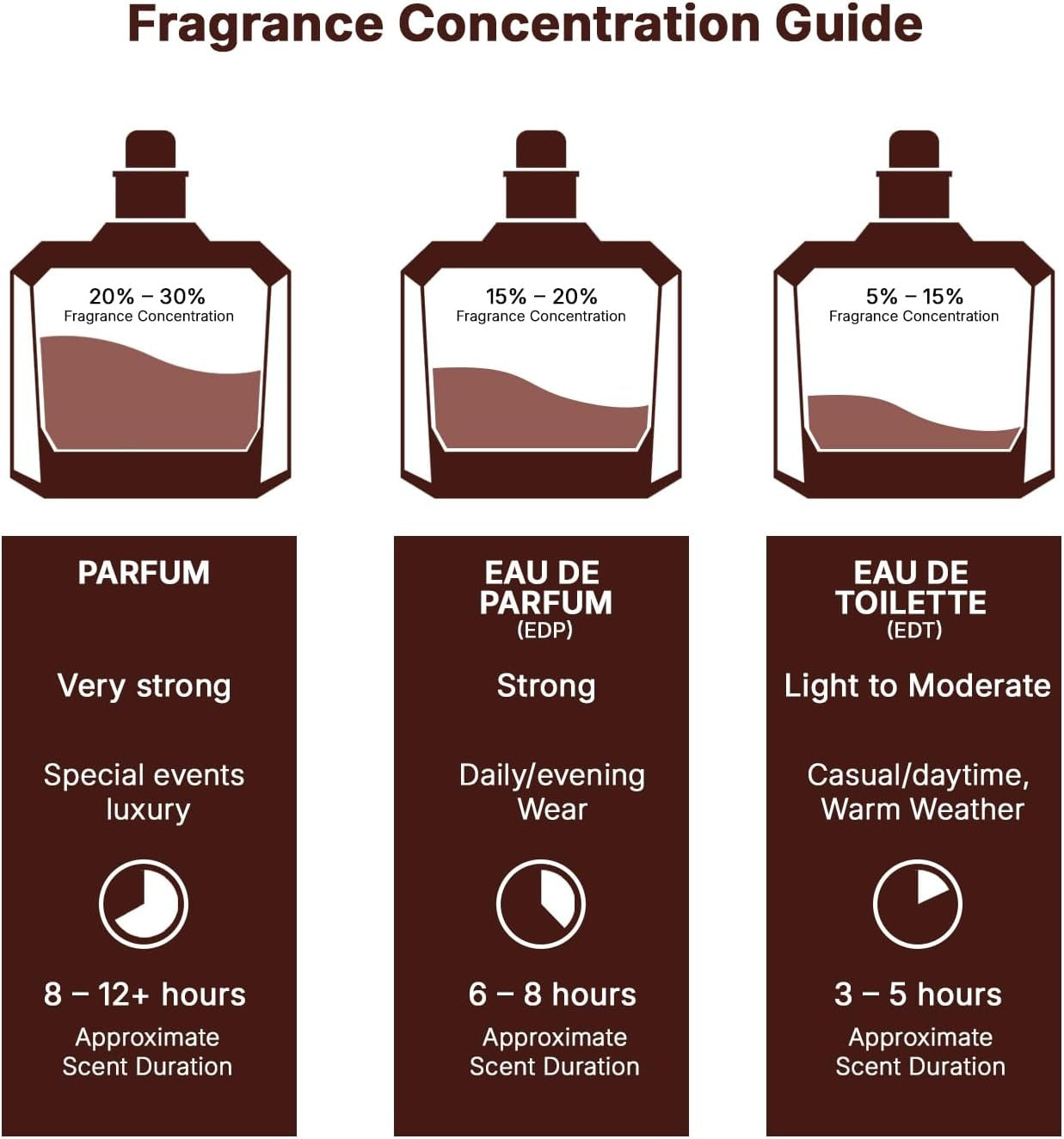 Lattafa Khamrah Eau de Parfum for Men 100ml / 3.4oz – Long Lasting Scent